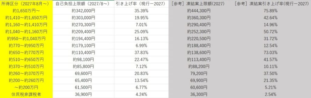 厚労省資料をもとに筆者計算